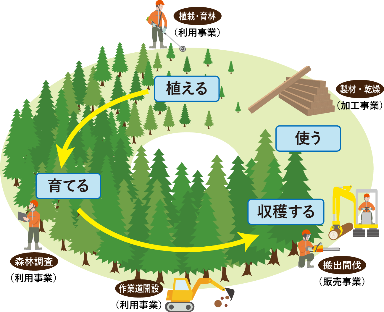 わたしたちの仕事
